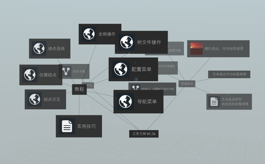 三生之树 3D思维导图示例